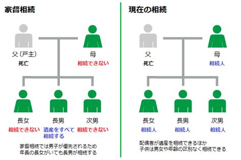 国务院部门网站 中华人民共和国外交部 中华人民共和国国防部 中华人民共和国国家发展和改革委员会 中华人民共和国教育部 中华人民共和国. 家督相続とは？ 今も残る相続の考え方と注意点を専門家が解説