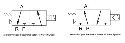 Solenoid Valve Symbology Meaning Of Solenoid Valve Graphic Symbol