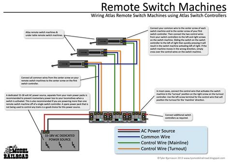 Atlas Controller Switch Wiring Instructions