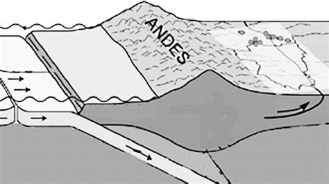 La Cordillera De Los Andes Aún Está En Formación La Gaceta Tucumán