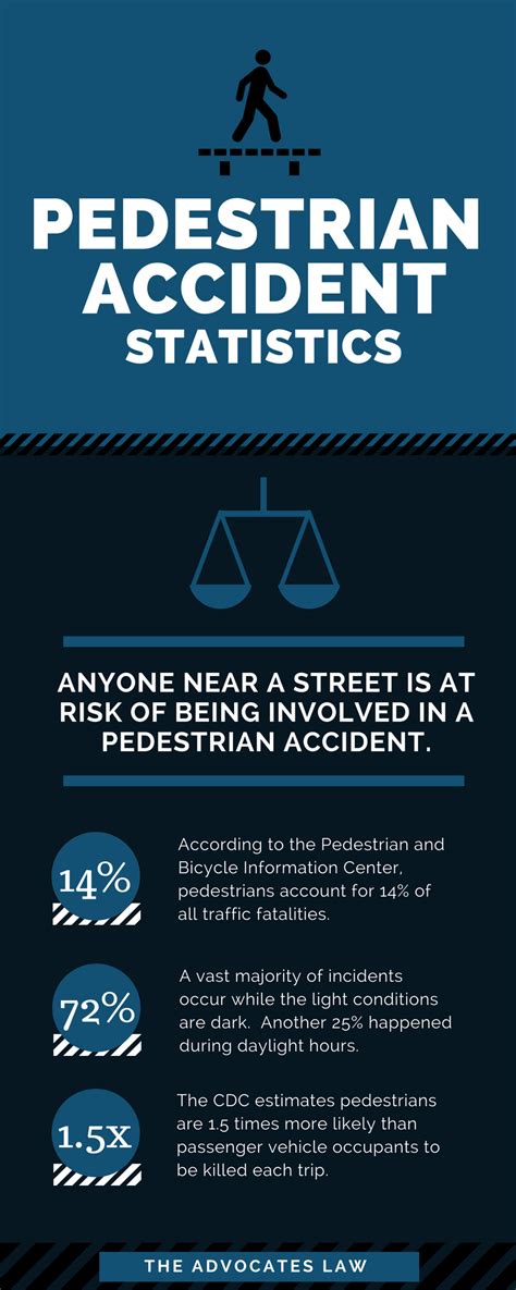 Pedestrian Accident Lawyer The Advocates In Seattle