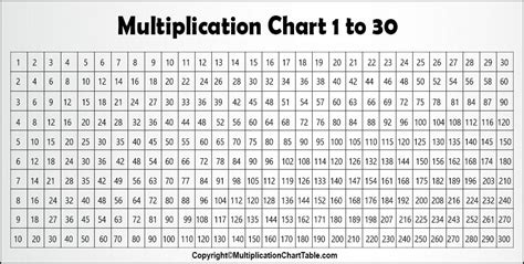 Multiplication Table 1 30 Charts The Multiplication Table Porn Sex Picture