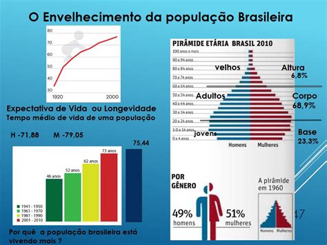 Salageo O Envelhecimento Da População Brasileira Expectativa De Vida Ou Longevidade