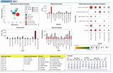 Photos of Supply Chain Dashboard Template Excel