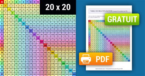 Tableau de multiplication Coloré 1 à 20 à Imprimer Gratuit Memozor