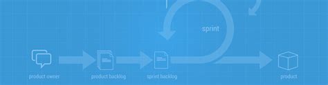 S is for 'Small': Understanding Batch Size in Agile