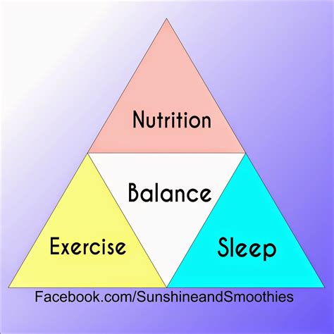 Sunshine And Smoothies Fitness Workout Smoothies Sleep Nutrition