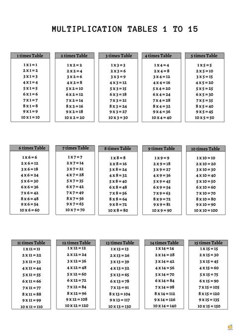 Multiplication Tables 1 15 Teach On