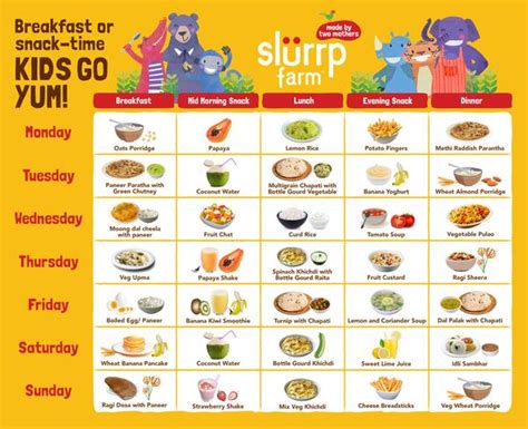 I need diet chart for my 11 months old baby girl. 16 Month Old Baby Food Chart - Slurrp Farm