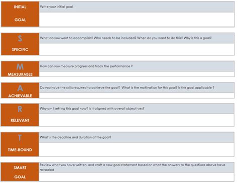Seen them frazzled, frustrated, or run down? Smart goal template - projectcubicle