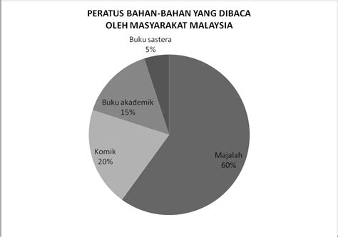 9 responses to contoh jawapan bagi carta pai pt3. Bahan Jejak Jendela PMR 2009: JEJAK TIGA