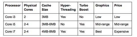 Images of Intel Core I7 Performance Comparison