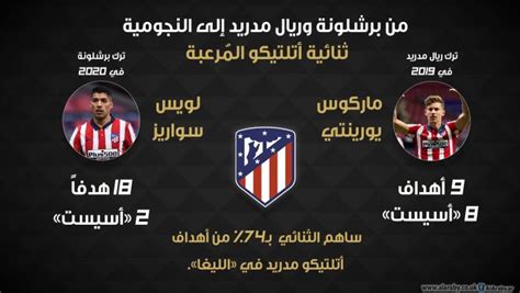· بث مباشر ريال مدريد وأثلتيك بلباو. برشلونة وريال مدريد 15 1 عام 1926 - 8 أرقام تزين كلاسيكو ...