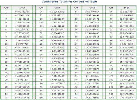 Handy Chart To Comvert Cm To Inches Conversion Table Or The Other Way