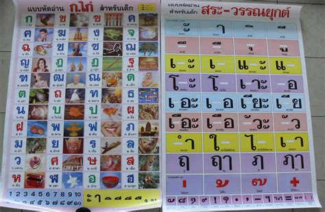 Thai Language Alphabet Consonant Vowel Number Tone Mark 2 Posters