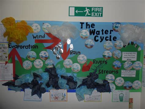 Water Cycle Display Weather Kindergarten Farm Activities Classroom