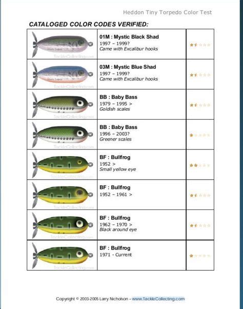 Bait Color Fishing Lure Color Selection Chart