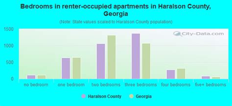 Haralson County Georgia Detailed Profile Houses Real Estate Cost