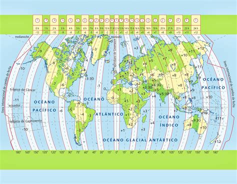 GEOGRAFÍA º DE SECUNDARIA LOS HUSOS HORARIOS