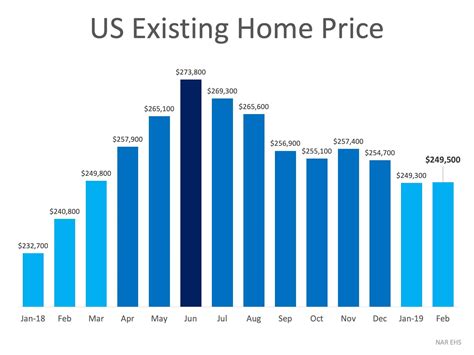 What You Need To Know About Todays Real Estate Market In 3 Charts