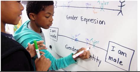creating gender inclusive schools california teachers association