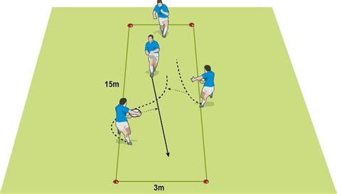 Rugby Coach Weekly Passing And Handling Rugby Drills Ten Minute