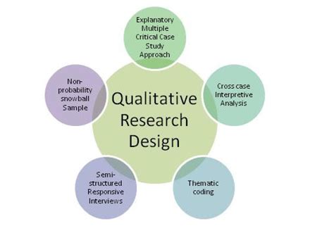 When the approach is applied correctly, it becomes a valuable method for health science research to develop theory, evaluate progra. QUALITATIVE RESEARCH