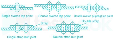 Solved Identify Which One Is Single Strap Butt Joint Shown In The
