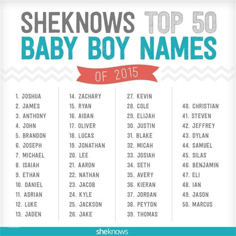 Top 100 Baby Boy Names Unique Baby Names Posters News And Videos On