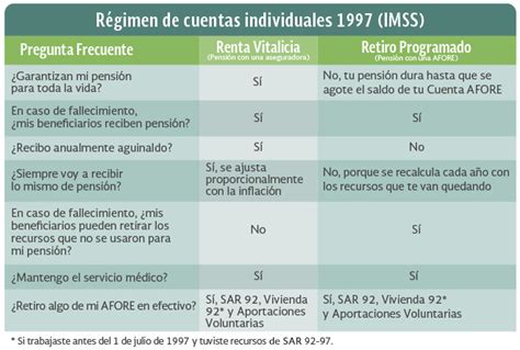 Cómo obtener tu pensión por el régimen Ley Gianco Abundiz