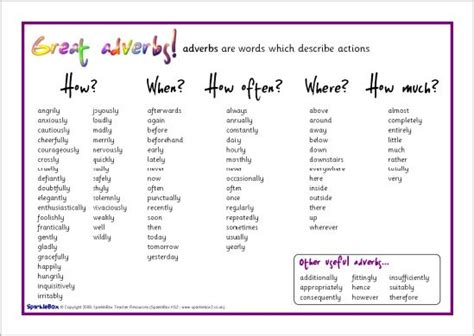 Great Adverbs Adverbios En Ingles Adverbios Educacion Photos