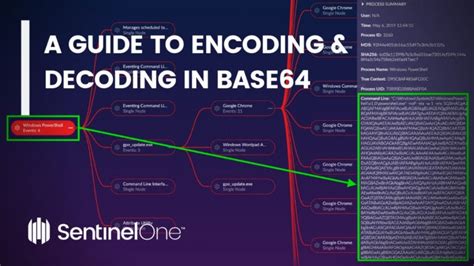 How To Encode And Decode In Base64 Sentinelone
