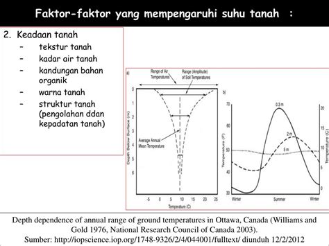Suhu udara, cahaya, dan kelembaban. PPT - TEMPERATUR TANAH : Perilaku dan Efeknya bagi Tanaman ...