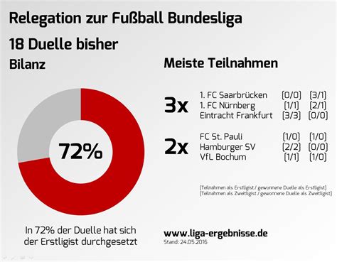 Panoramica veloce de la liga. Infografik_Relegation_Bundesliga_2_Bundesliga - Liga ...