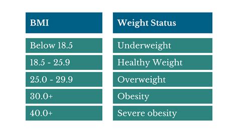 Body Mass Index Explained Department Of Surgery Washington