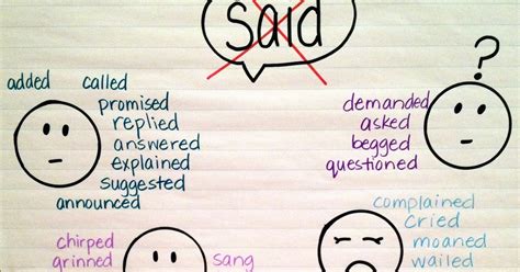 Esl Amplified Anchor Charts For Ells