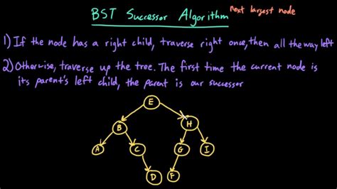 Advanced Data Structures Binary Search Tree Bst Successor Algorithm