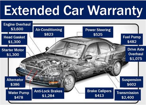 Get a your car's extended warranty mug for your cat riley. Warranty - definition and meaning - Market Business News