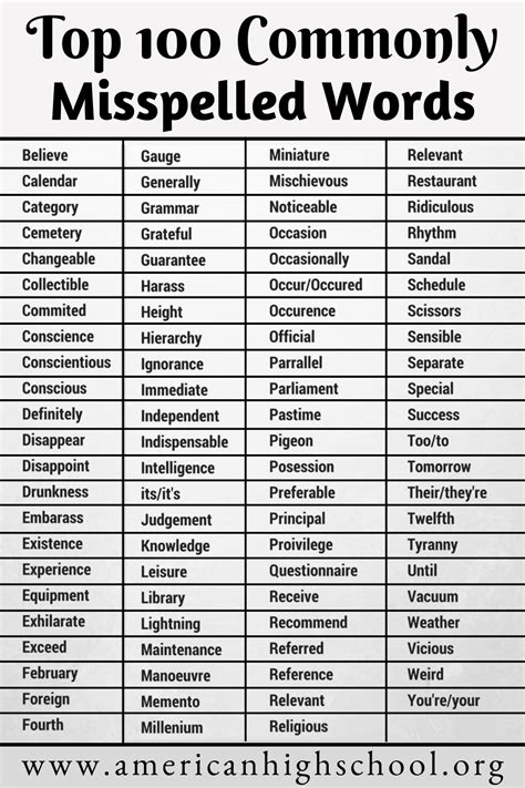 Commonly Misspelled Words List Printable