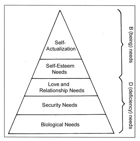 Maslow S Hierarchy Of Needs Blank Template