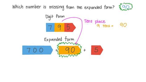 Lesson Writing Three Digit Numbers In Various Forms Nagwa