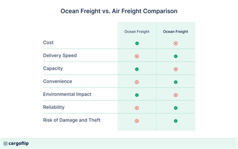 Air Freight Vs Ocean Freight Which Is Right For Your Business