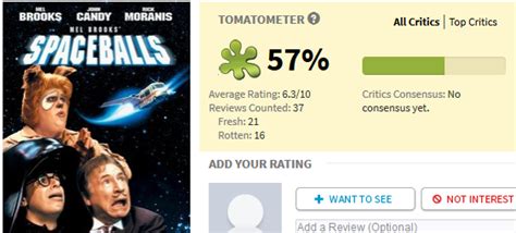 Less than 60 and it gets a rotten tomato. Six Good Movies with Shockingly Low Rotten Tomatoes Scores ...