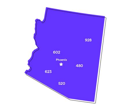 Arizona Az Phone Numbers Area Codes 480 520 602 623 928