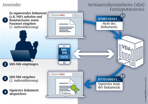 Entwicklung der beschäftigungsquoten in bezug auf die ziele von europa 2020 in de in schaubild 58 ist dargestellt, wer über die beurteilung der richter entscheidet und welche (z. © 2002-2021 secrypt GmbH Impressum | Datenschutzerklärung