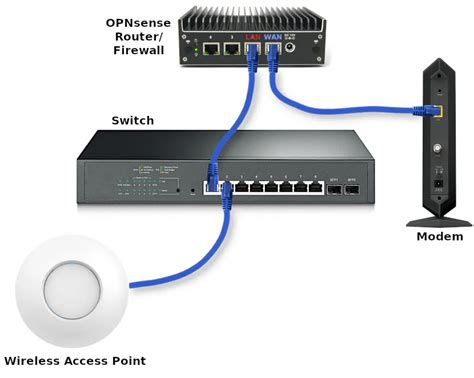 Beginners Guide To Set Up A Home Network Using Opnsense