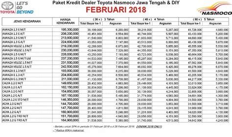 Dapatkan simulasi kredit toyota imm mojokerto dengan mobil toyota impian anda dengan harga yang sesuai, silahkan melakukan pengisian form dibawah ini dan marketing executive kami akan membantu anda secepatnya. Kredit Mobil Avanza