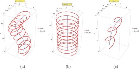 Trajectories Shown In Leftgenfrac 00pt Alpha Beta