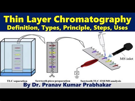 Thin Layer Chromatography Definition Principle Steps Uses Youtube