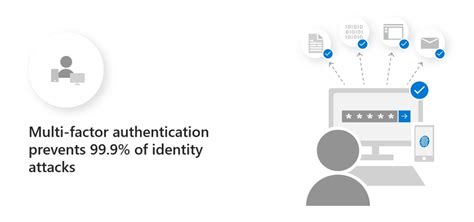 How To Monitor Your Multi Factor Authentication Deployment Using